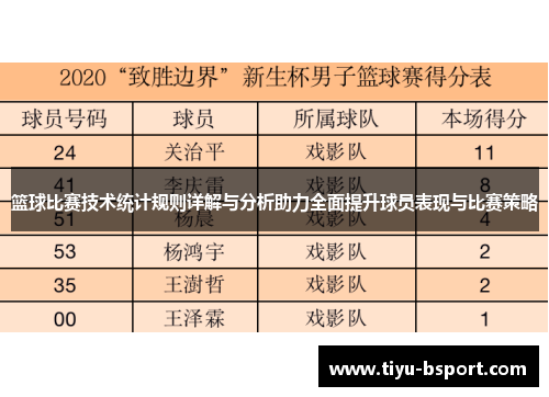 篮球比赛技术统计规则详解与分析助力全面提升球员表现与比赛策略