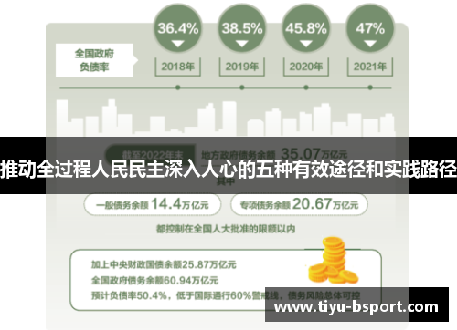 推动全过程人民民主深入人心的五种有效途径和实践路径