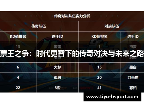 票王之争：时代更替下的传奇对决与未来之路