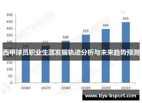 西甲球员职业生涯发展轨迹分析与未来趋势预测