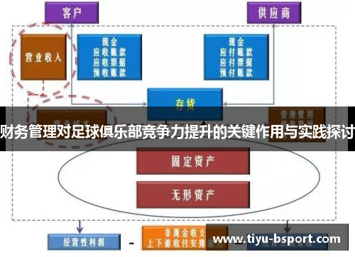 财务管理对足球俱乐部竞争力提升的关键作用与实践探讨