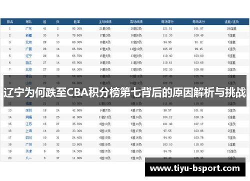辽宁为何跌至CBA积分榜第七背后的原因解析与挑战