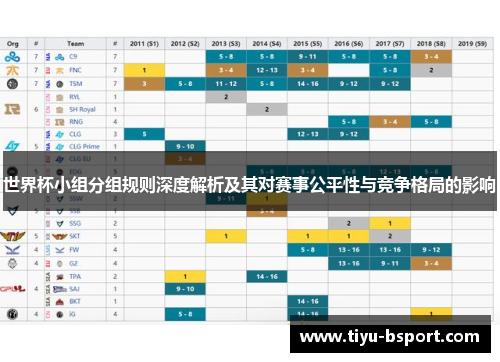 世界杯小组分组规则深度解析及其对赛事公平性与竞争格局的影响