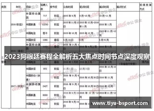 2023阿根廷赛程全解析五大焦点时间节点深度观察