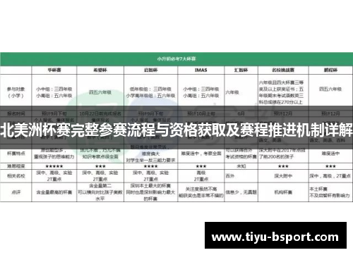 北美洲杯赛完整参赛流程与资格获取及赛程推进机制详解