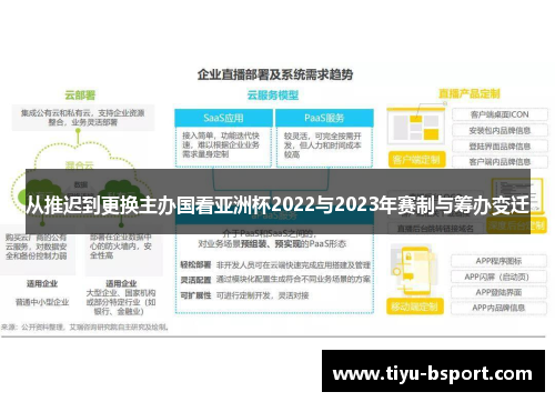 从推迟到更换主办国看亚洲杯2022与2023年赛制与筹办变迁